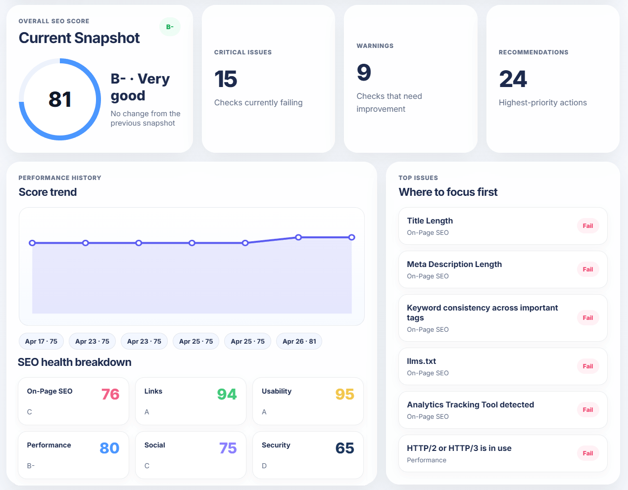 SEO Account Dashboard preview